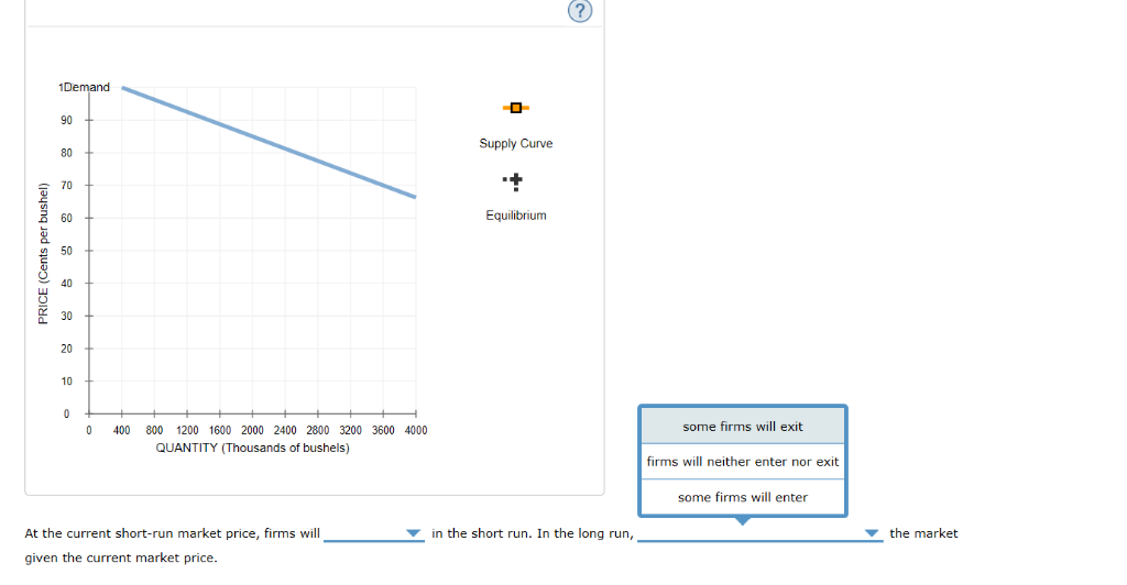 Solved Question 3 - ﻿Firms and markets (22 ﻿Points)Orange