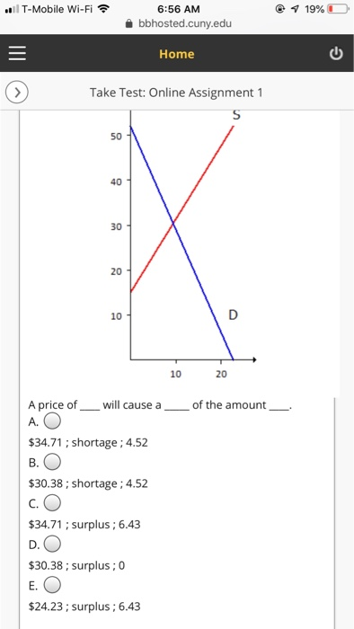 Solved The Supply Curve In A Market Is Given By P 15 Chegg Com