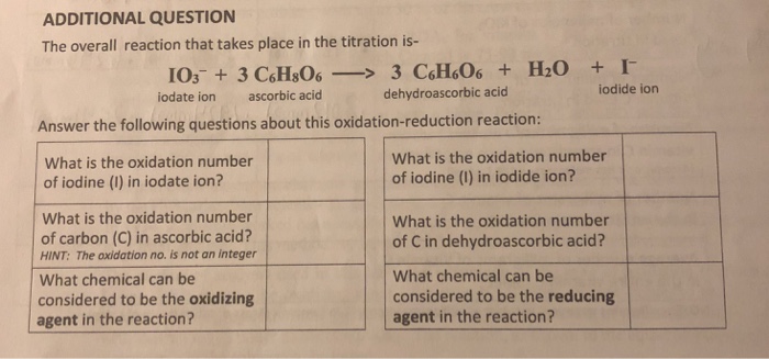 what is iodide