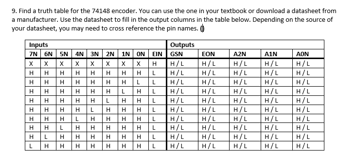 Solved 9 Find A Truth Table For The Encoder You C Chegg Com