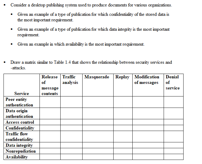 * consider a desktop publishing system used to produce documents for various organizations given an example of a type of publication for which confidentiality of the stored data is the most important requirement. given an example of a type of publication for which data integrity is the most important requirement. ven an example m which availability is the most mportant requrement. . draw a matrix similar to table 1.4 that shows the relationship between security services and attacks release|traffic masquerade replay modification denial 0 message contents analysis of messages of service service peer entity authentication data origin authentication access control confidentialitv traffic flow confidentialitv data integrity nonrepudiation availabilitv