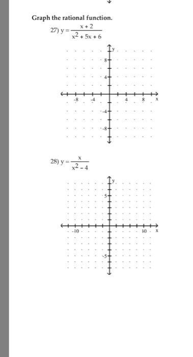 Solved Graph The Rational Function 27 Y X2 5x 6 84 Chegg Com