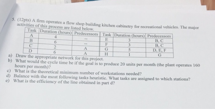 5. (12pts) A firm operates a flow shop building kitchen cabinetry for recreational vehicles. The major activities of this process are listed below. Task Duration (hours) Predecessors Task Duration (hours) Predecessors B, C B. C D. E, F 2 a) Draw the appropriate network for this project b) What would the cycle time be if the goal is to produce 20 units per month (the plant operates 160 hours per month)? What is the theoretical minimum number of workstations needed? c) d) Balance with the most following tasks heuristic. What tasks are assigned to which stations? e) What is the efficiency of the line obtained in part d?