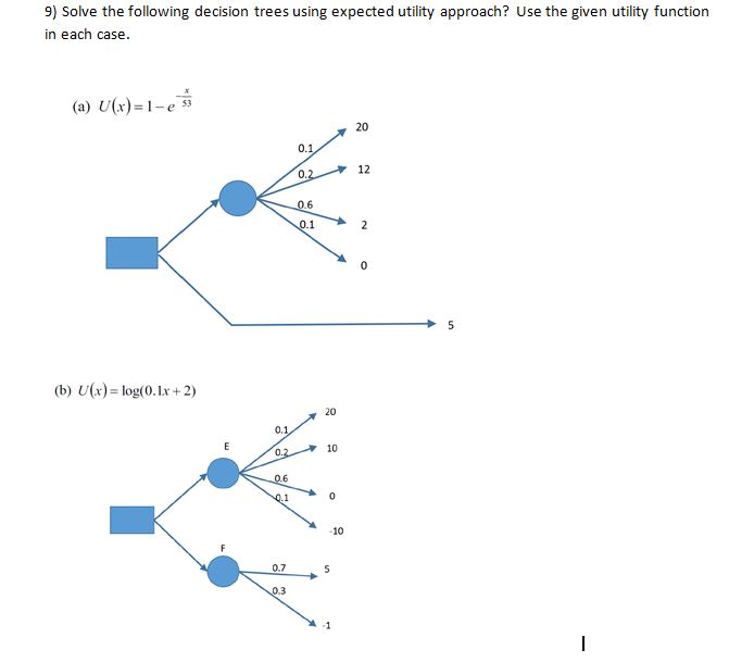 9) Solve the following decision trees using expected utility approach? Use the given utility function in each case. (a) U( )-1-.ว่ (x)- I-e 53 20 0.1 12 012 (b) U(r) log(0.Lx+2) 20 0.1 10 10 0.7 0.3