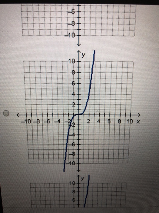 Solved Graphing Exponential Function Quiz Active 1 234 5