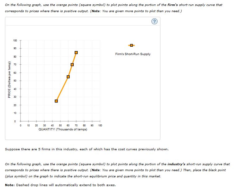 Solved Question 3 - ﻿Firms and markets (22 ﻿Points)Orange