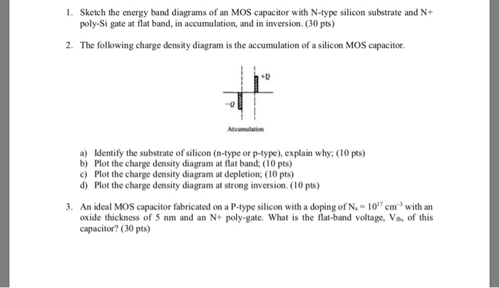 Solved Sh M M A Poly Si Gate At Flat Band In Accumulatio Chegg Com