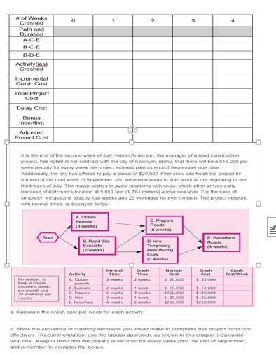 A C-E B-C-E Activitycios) Total Project Delay Cost Project Cost It is the end of the second week of Juilty Koristin Anderson,