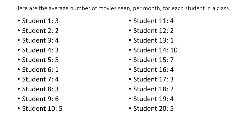Here are the average number of movies seen, per month, for each student in a class. Student 1: 3 Student 2: 2 Student 3: 4 St