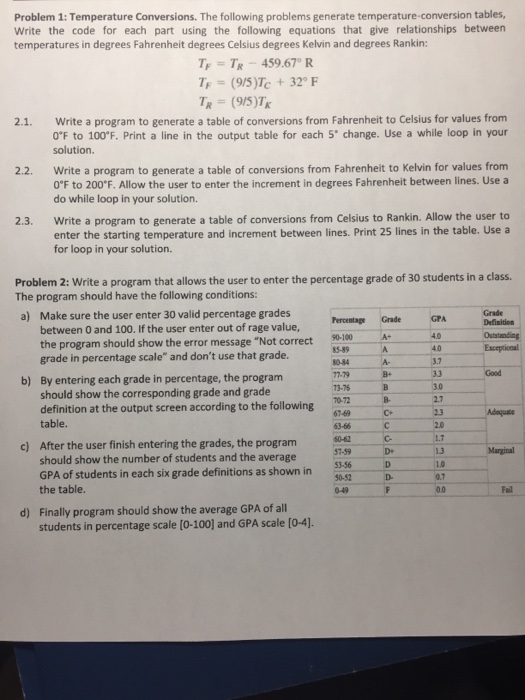 Solved onvert the following temperatures to their values on