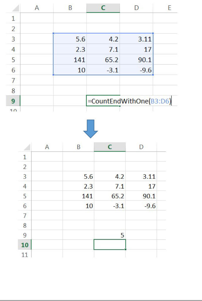 5.6 2.3 141 10 4.2 7.1 65.2 3.1 3.11 17 90.1 9.6 4 CountEndWithOne(B3:D6 5.6 2.3 141 10 4.2 7.1 65.2 3.1 3.11 17 90.1 9.6 4 1