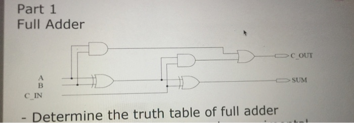Part 1 Full Adder C OUT C IN Determine the truth table of full adder