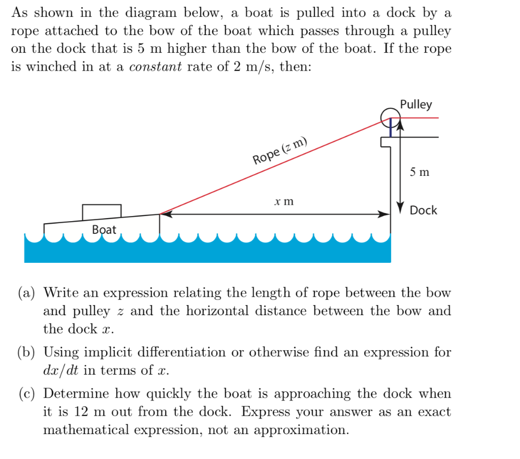 Solved As shown in the diagram below, a boat is pulled into
