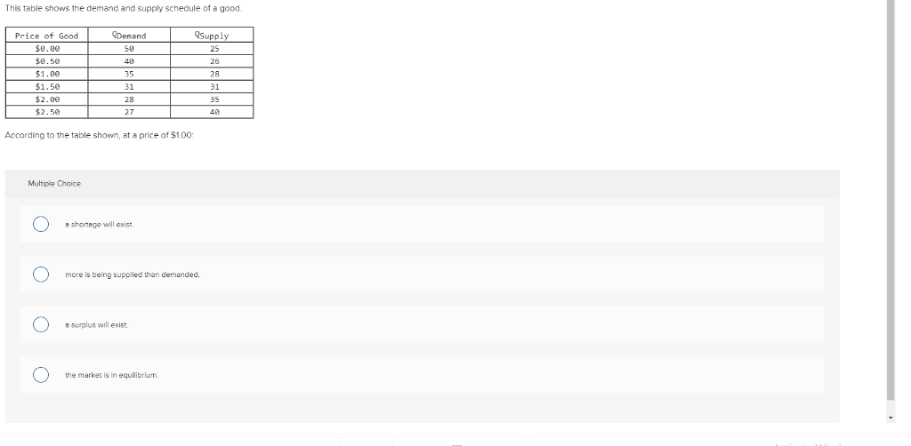 Solved This table shows the demand and supply schedule of a | Chegg.com