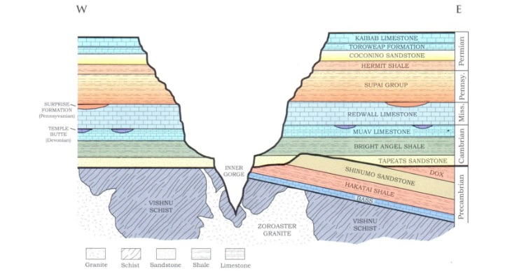 Solved What Is The Oldest Body Of Rock In The Grand Canyo Chegg Com