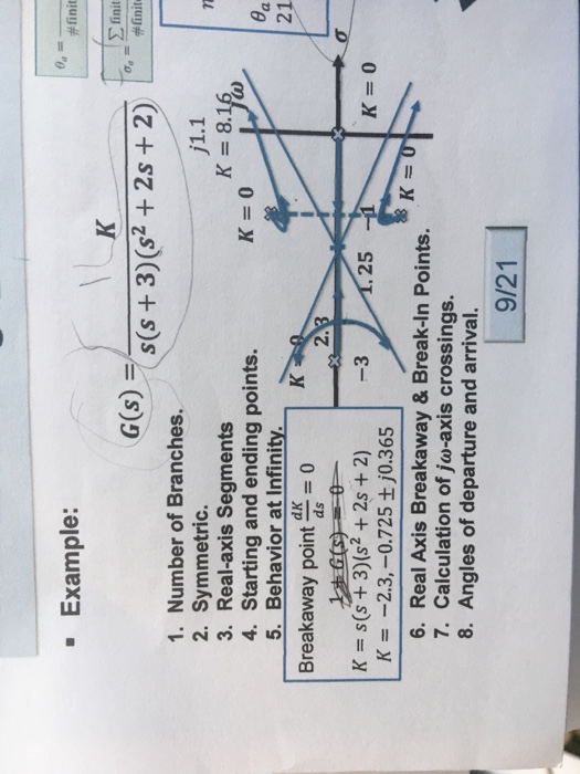 Solved Example Fini S Finit G S 1 Number Of Branc Chegg Com