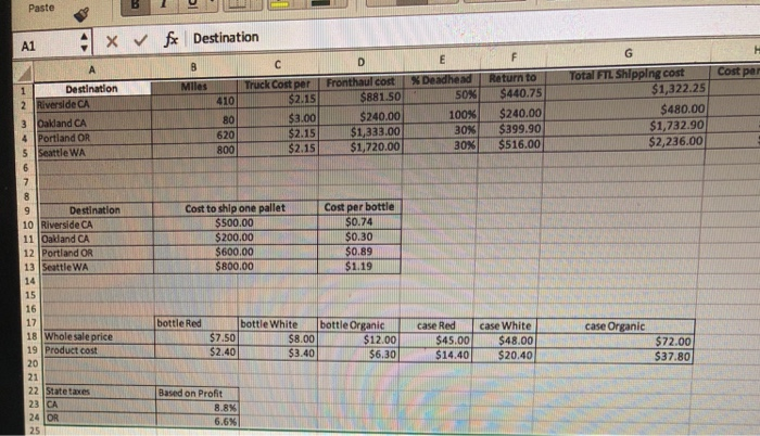 Paste :I × ﹀丘Destination x f A1 $1,322.25 $480.00 $1,732.90 $2,236.00 Miles Destination $440.75 $2.15 $881 50%| 410 80 620 800 100%! 30%| S240.00 399.90 $3.00 $240.00 3 Oakland CA 4 Portland OR 5 İSeattleWA 2.15 $1,333.00 $2.15 $1,720.00 30%| SS16.00 Cost to ship one pallet Cost per bottle Destination 200.00 50.74 $0.30 500.00 101 Riverside CA 11 Oadand CA 12 Portland OR 13 Seattle WA 14 15 16 17 18 Whole sale price 19 Product cost 20 21 22 State taxes 23 CA 24 OR 25 600.00 800.00 $0.89 $1.19 bottle Redbottle White $7.50 $2.40 bottle OrganicCase Red case White $45.00$48.00 $14.40 $20.40 case Organic $8.00 $3.40 $12.00 $6.30 $72.00 37.80 Based on Profit 8.8% 6.6%