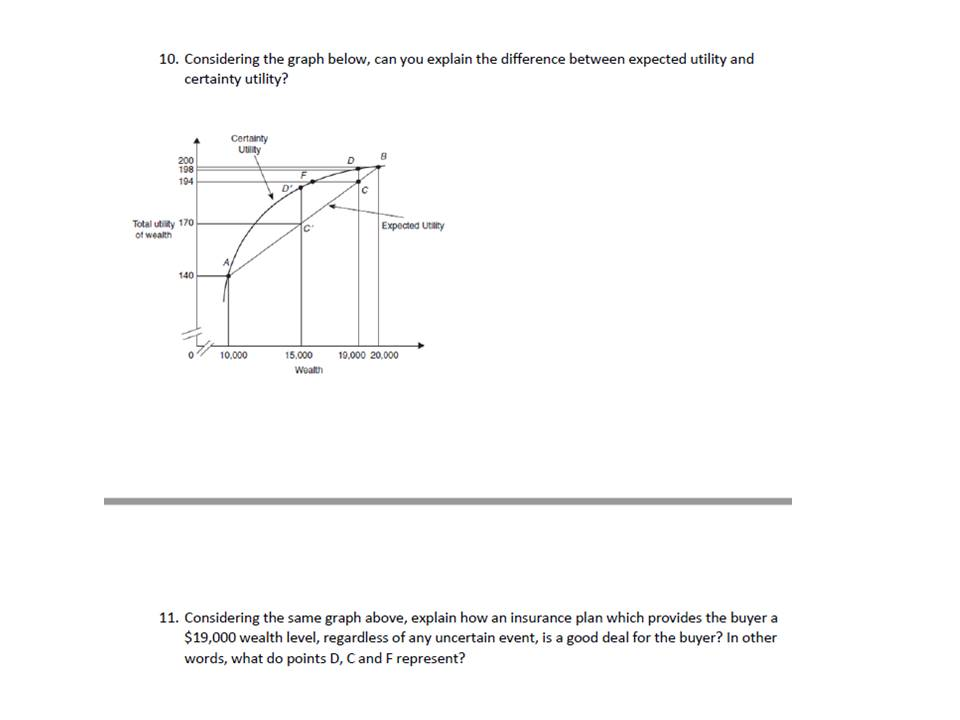 Solved 10 Considering The Graph Below Can You Explain T Chegg Com