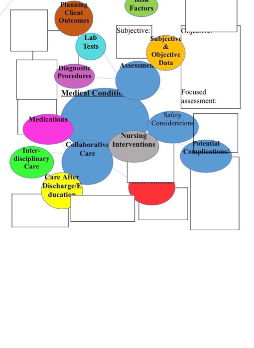 Nursing Concept Map For Diabetes Solved: Concept Map For Diabetes Mellitus Subjective For D 