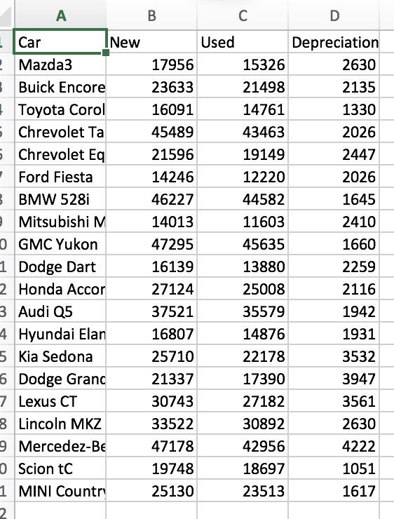 Solved For A Random Sample Of 20 Automobile Models We Re Stats Help