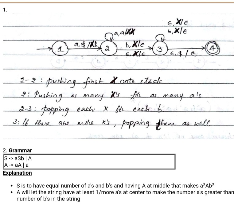 1. a,a ?,Kle 4 onto stack many Xi O asmany a as wel 2. Grammar A->aA | a Explanation S is to have equal number of as and bs and having A at middle that makes aAb . A will let the string have at least 1/more as at center to make the number as greater than number of bs in the string