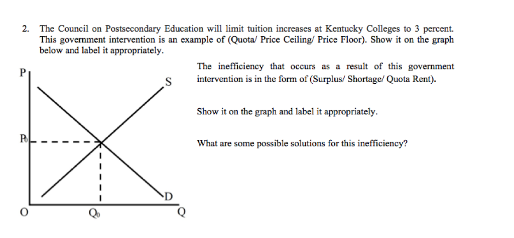 Solved 2 The Council On Postsecondary Education Will Lim