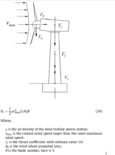 what is wind wheel