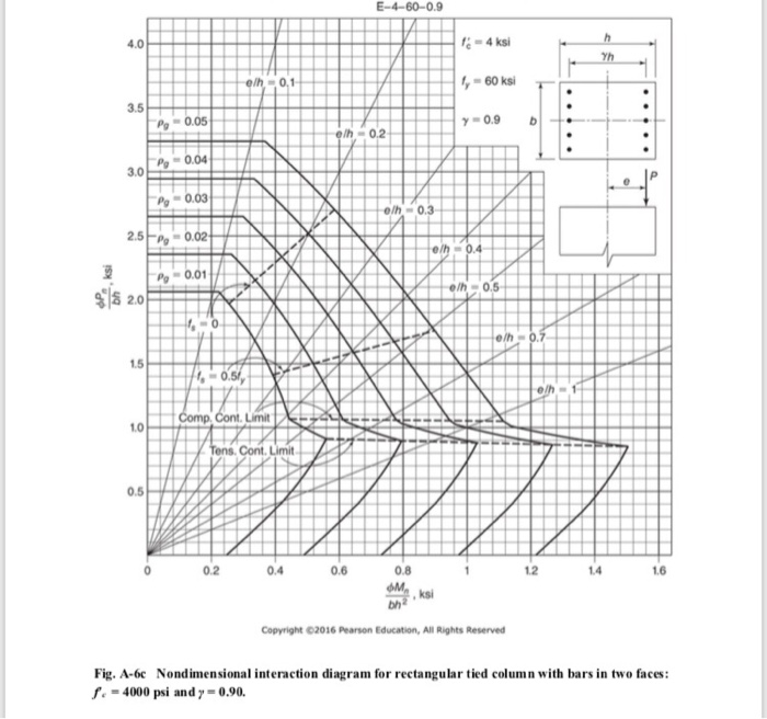 Great How To Draw Column Interaction Diagram of all time The ultimate guide 