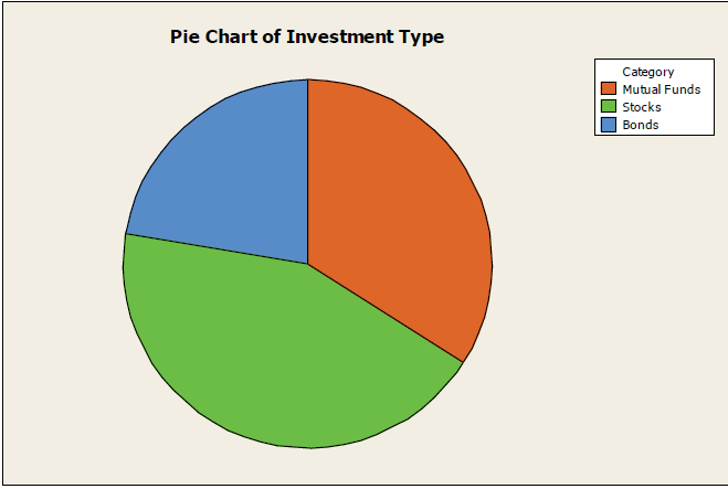Investment Pie Chart