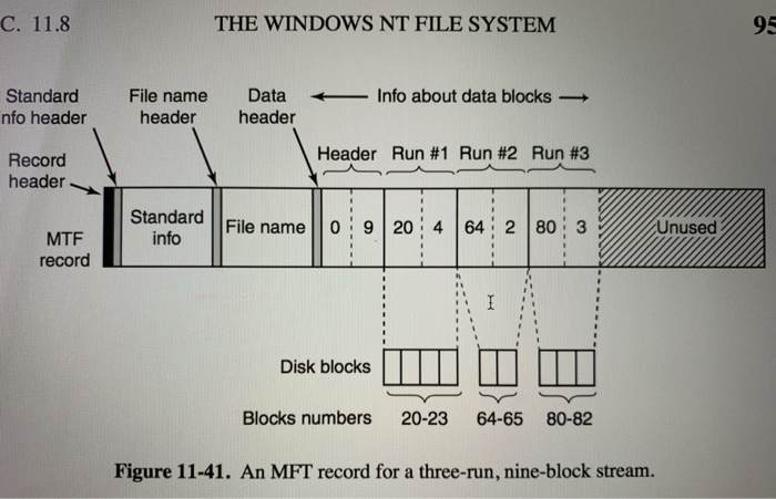 THE WINDOWS NT FILE SYSTEM 95 Standard File name Data Info about data blocks nfo header header header Run #1 Run #2 Run #3 He