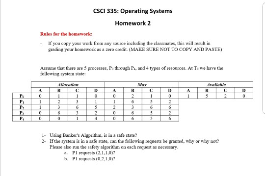 CSCI 335: Operating Systems Homework 2 Rules for the homework: If you copy your work from any source including the classmates, this will result in grading your homework as a zero credit. (MAKE SURE NOT TO COPY AND PASTE) Assume that there are 3 processes, Po through P, and 4 types of resources. At To we have the following system state: Allocation - Using Bankers Algprithm, is in a safe state? 2 If the system is in a safe state, can the following requests be granted, why or why not? Please also run the safety algorithm on each request as necessary a. P1 requests (2,1,1,0? b. P1 requests (0,2,1,0
