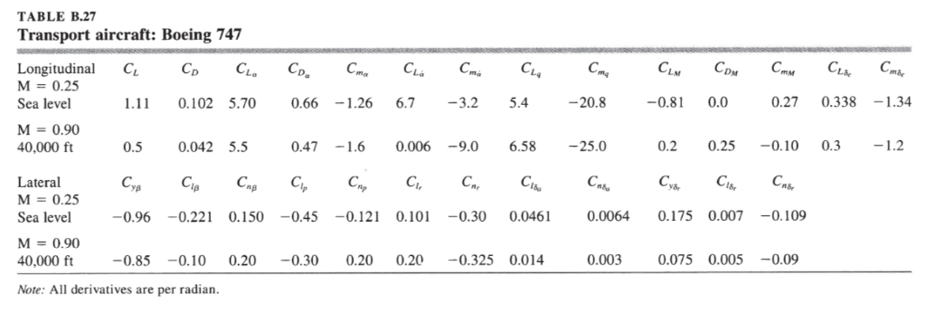 Stability derivatives of boeing 747