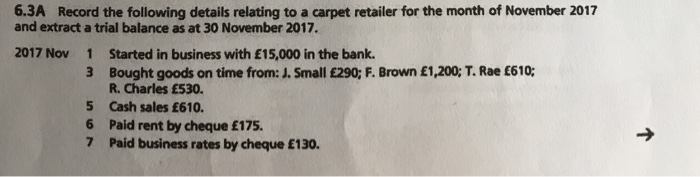 6.3A record the following details relating to a carpet retailer for the month of november 2017 and extract a trial balance as at 30 november 2017. 2017 nov 1 3 5 6 7 started in business with £15,000 in the bank. bought goods on time from: j. small £290; f. brown £1,200; t. rae e610: r. charles £530. cash sales £610. paid rent by cheque £175. paid business rates by cheque £130.