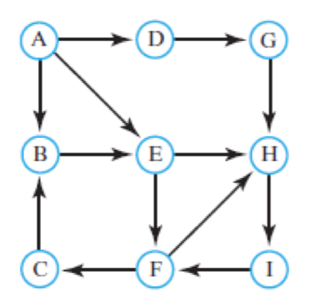 Solved (50 pts) Task 1: Write Java codes to create the graph