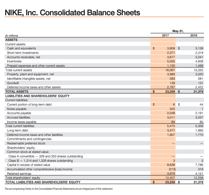 Og hold endnu engang Intensiv Using the information in the balance sheet for NIKE, | Chegg.com