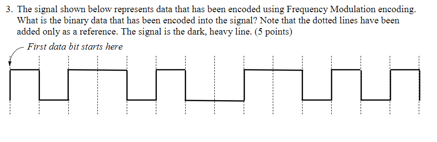 3. The signal shown below represents data that has been encoded using Frequency Modulation encoding. What is the binary data