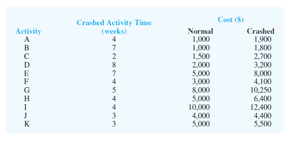 Read the below case problem and complete the following tasks (disregard the questions from the...-4