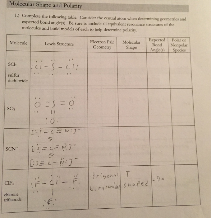 Scl2 Polar Or Nonpolar Molecule