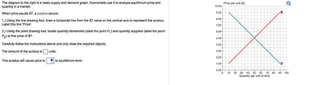 On A Supply And Demand Diagram Quantity Demanded Equals Quantity ...