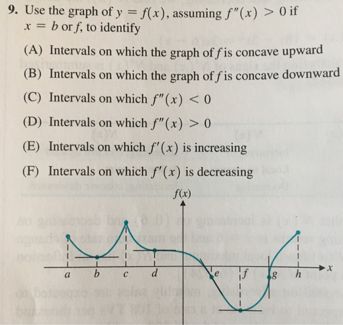 9 Use The Graph Of Y F X Assuming F X 0 If Chegg Com