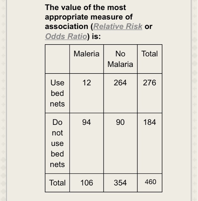 Solved The Following 2x2 Table Is Constructed For A Cohort Chegg Com