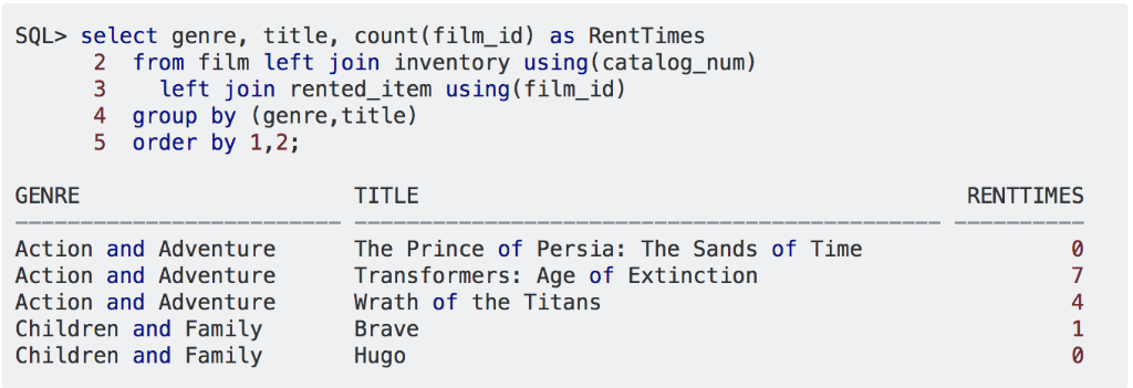 SQL> select genre, title, count (film_id) as RentTimes 2 from film left join inventory using(catalog_num) 3 left join rented_