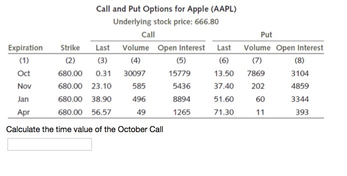 Apple stock options calls