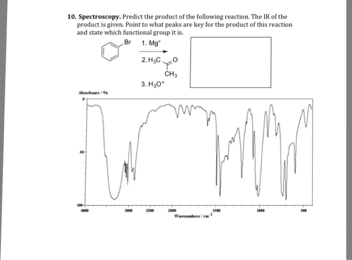 10. Spectroscopy. Predict the product of the following reaction. The IR of the product is given. Point to what peaks are key for the product of this reaction and state which functional group it is. ㄚ CH3 3. H30 50 2000 1500 1000