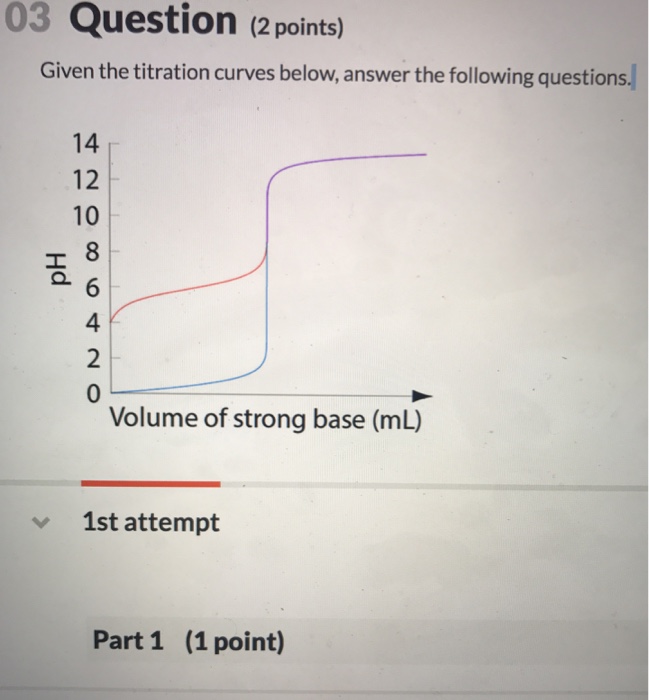Titration curves homework image