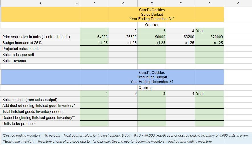 solved 1 prepare a sales budget for carols cookies usin buget format