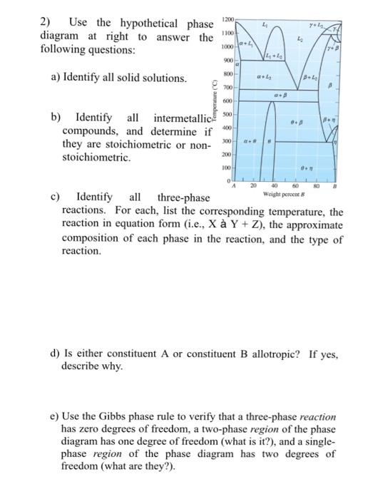 Solved Use The Hypothetical Phase Diagram At Right To Answer Chegg Com