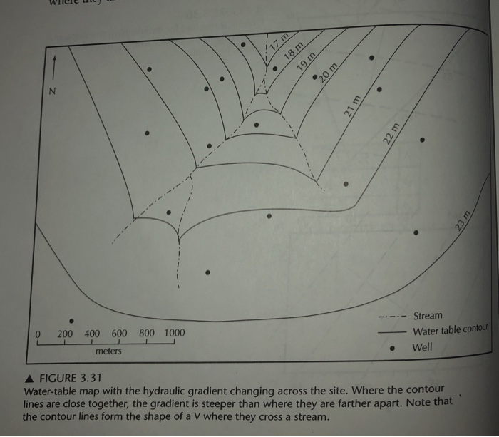 I A ? Stream Water table contour Well 0 200 400 600 800 1000 meters ? FIGURE 3.31 Water-table map with the hydraulic gradient