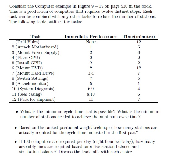 Consider the Computer example in Figure 9- 15 on page 530 in the book. This is a production of computers that requires twelve distinct steps. Each task can be combined with any other tasks to reduce the number of stations The following table outlines the tasks: Task Immediate Predecessors None Time( minutes 12 6 1 (Drill Holes) 2 (Attach Motherboard) 3 (Mount Power Supply) 4 (Place CPU) 5 (Install GPU) 6 (Mount DVD) 7 (Mount Hard Drive) 8 (Switch Settings) 9 (Attach monitor) 10 (System Diagnosis) 11 (Seal casing) 12 (Pack for shipment) 12 3,4 6,9 8,10 6 What is the minimum cycle time that is possible? What is the minimum number of stations needed to achieve the minimum cvele time? Based on the ranked positional weight technique, how many stations are actually required for the cycle time indicated in the first part? . If 100 computers are required per day (eight hour workday), how many assembly lines are required based on a five-station balance and six-station balance? Discuss the trade-offs with each choice