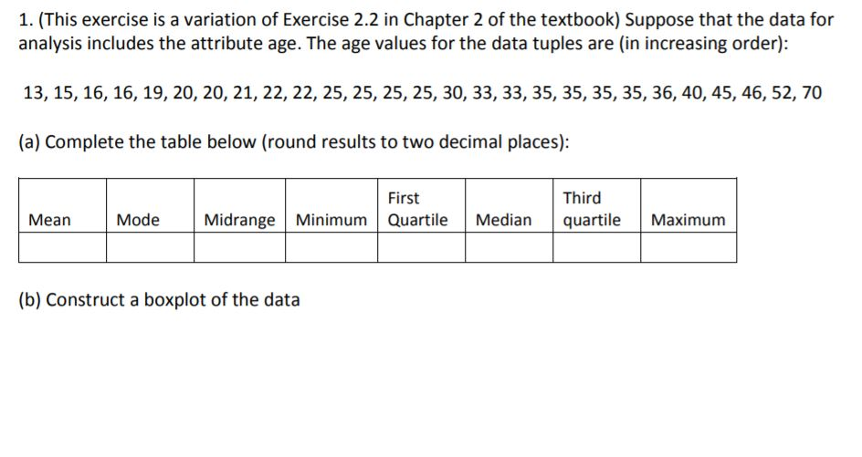 1. (This exercise is a variation of Exercise 2.2 in Chapter 2 of the textbook) Suppose that the data for analysis includes th